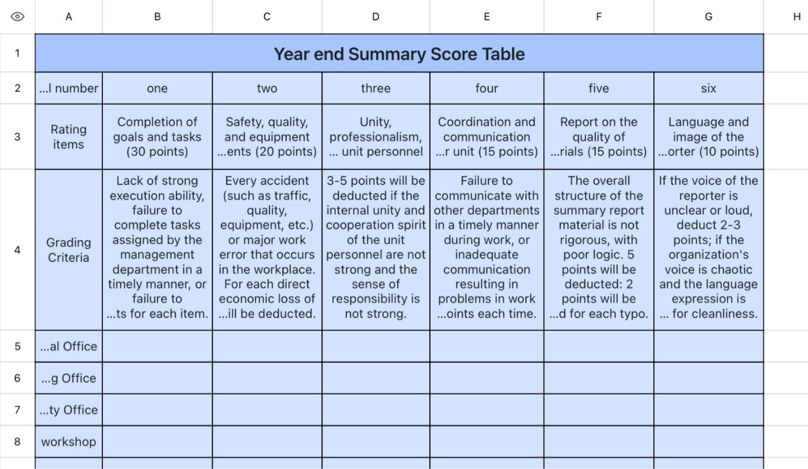 Year end Summary Score Table